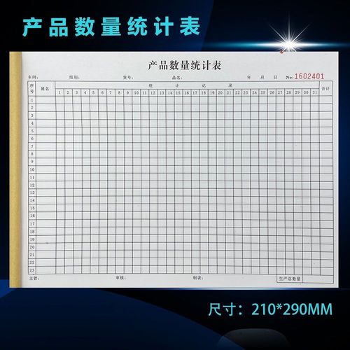 生產車間產品數量統計表產量日報表倉庫盤點表出入庫單產品銷貨單