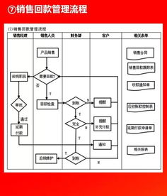 2019012干貨分享 全套公司管理流程圖（含Word模板可修改），企業管理咨詢必備，值得收藏